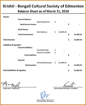 financial strength