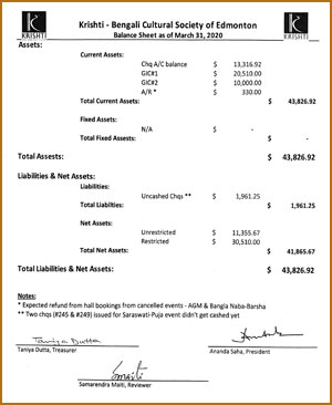 financial strength