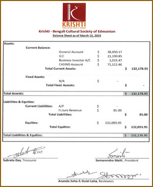 financial strength