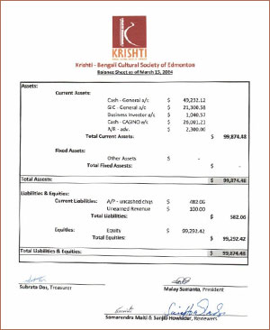 financial strength