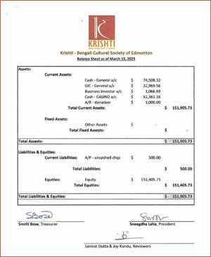 financial strength